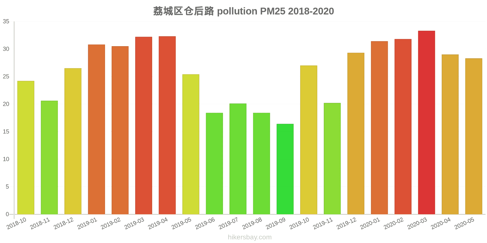 pollution pm25 hikersbay.com