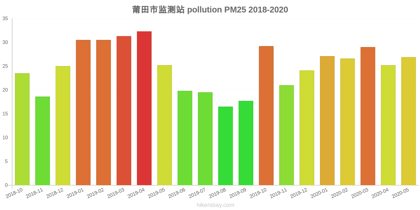 pollution pm25 hikersbay.com