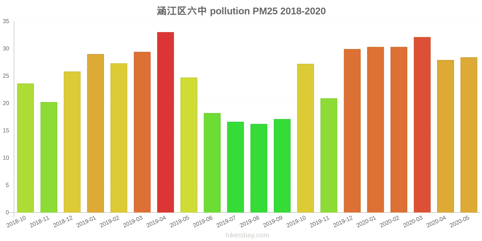 pollution pm25 hikersbay.com