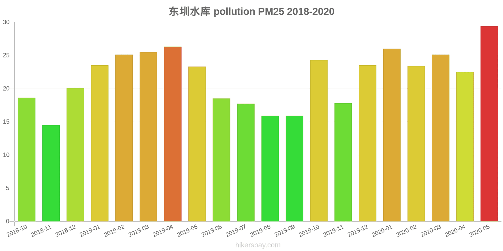 pollution pm25 hikersbay.com