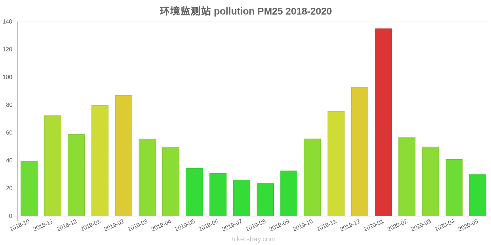 pollution pm25 hikersbay.com