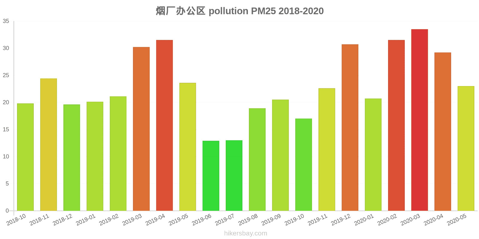 pollution pm25 hikersbay.com