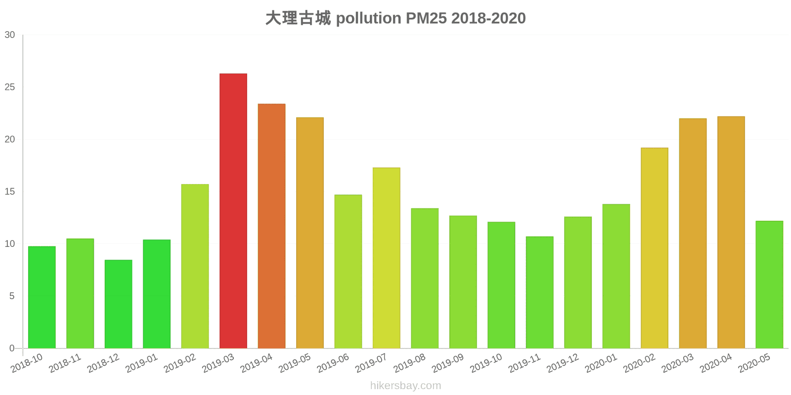 pollution pm25 hikersbay.com