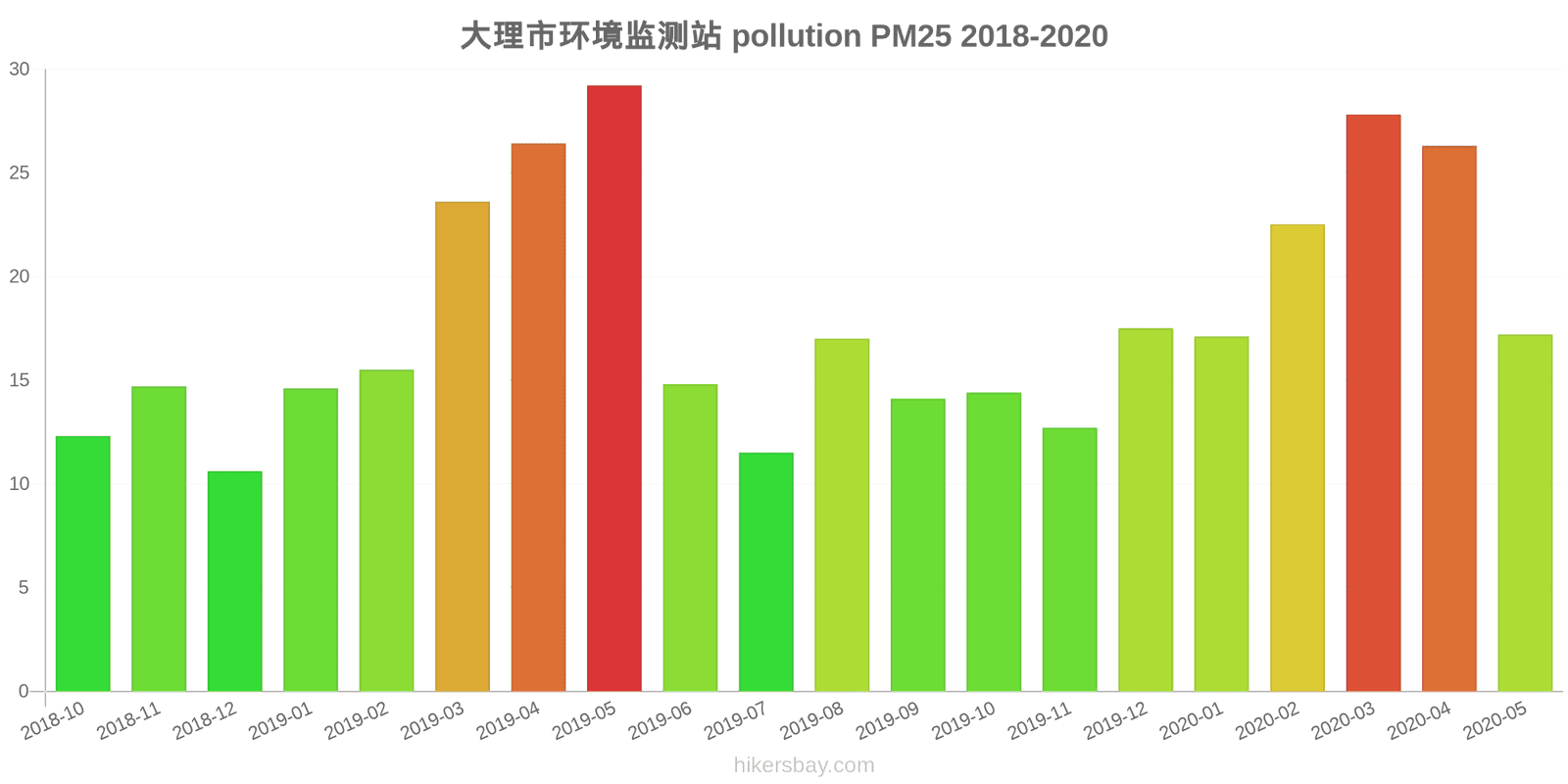 pollution pm25 hikersbay.com