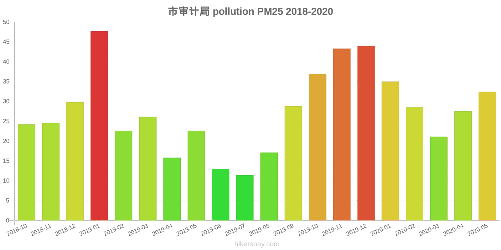 pollution pm25 hikersbay.com
