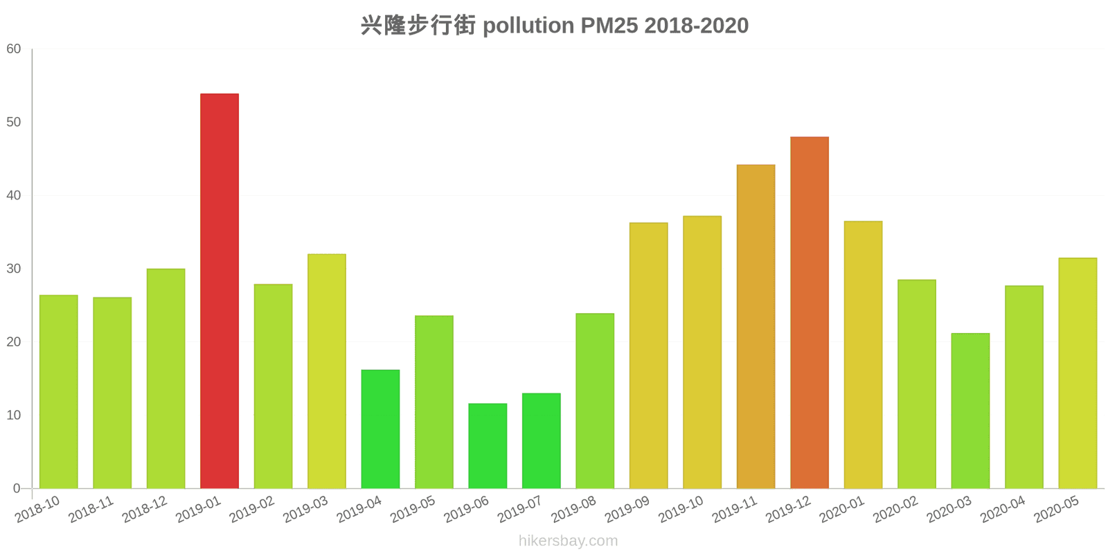pollution pm25 hikersbay.com
