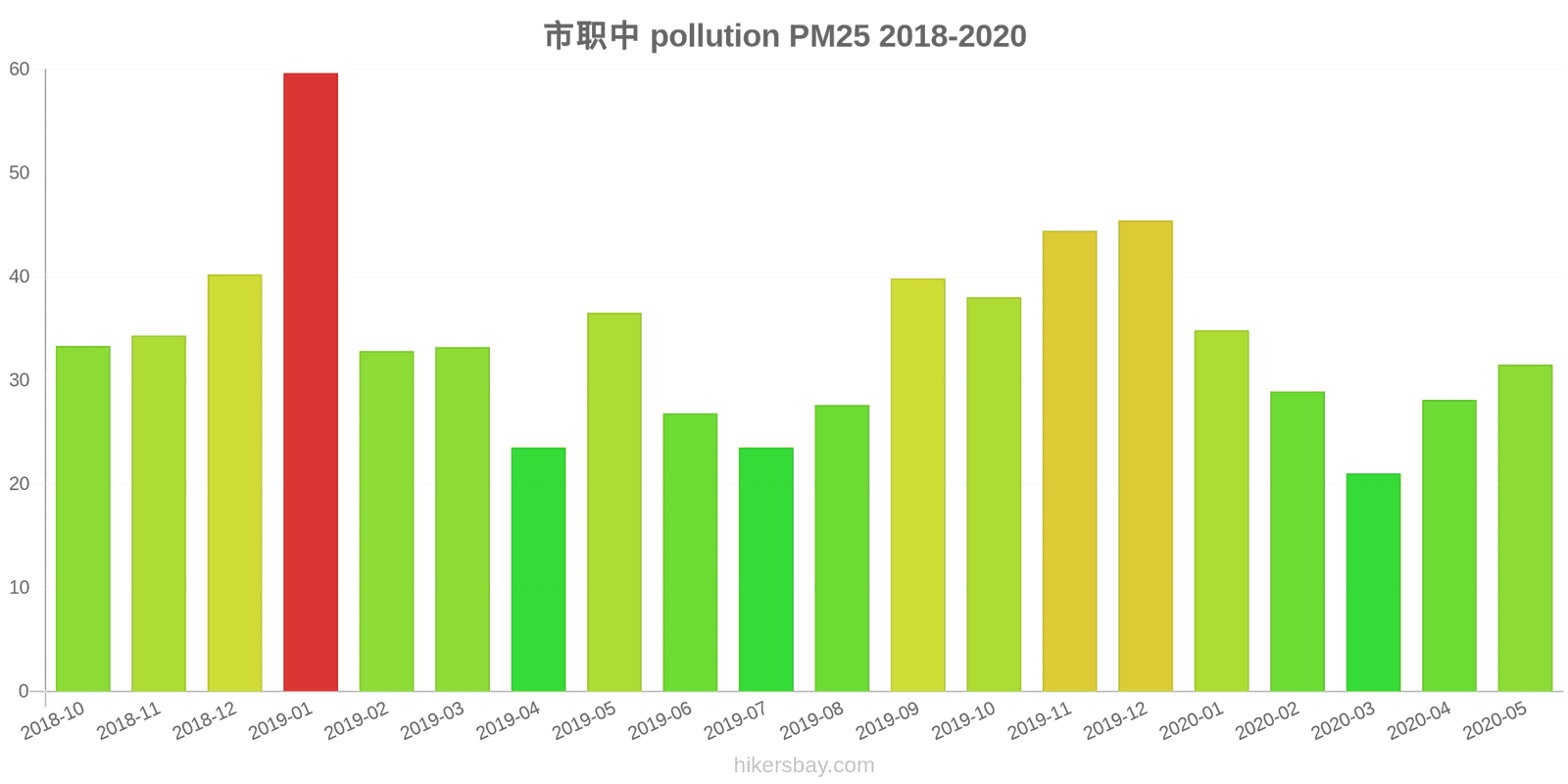 pollution pm25 hikersbay.com