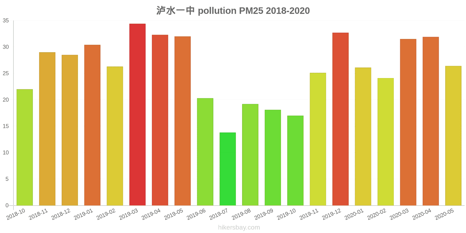 pollution pm25 hikersbay.com