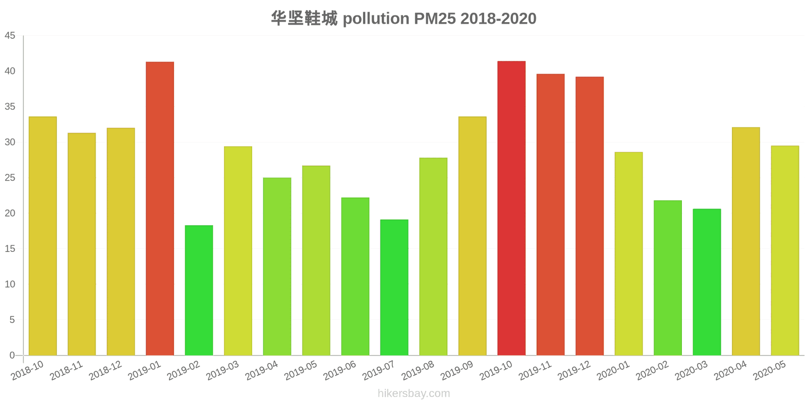 pollution pm25 hikersbay.com