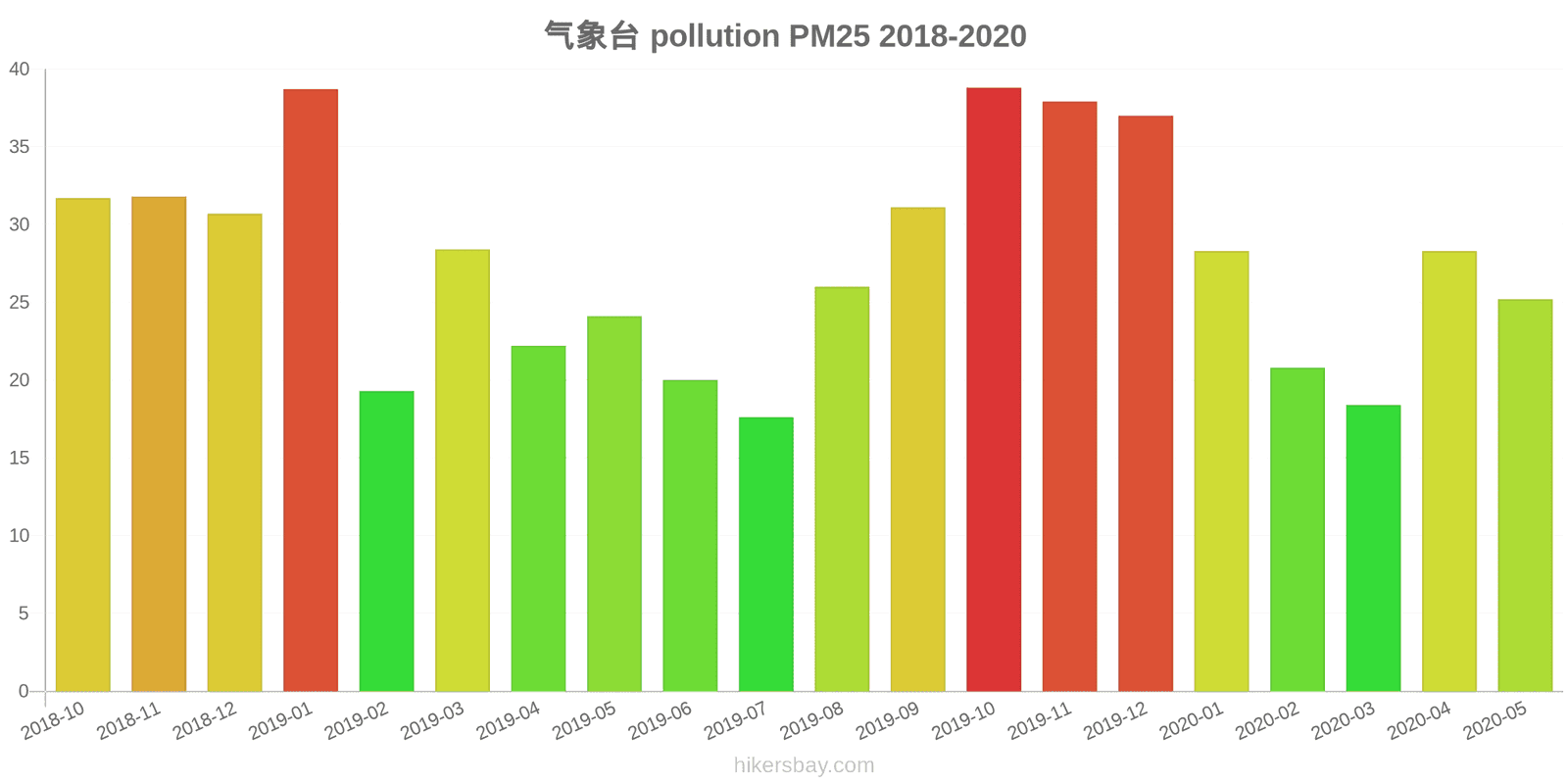 pollution pm25 hikersbay.com