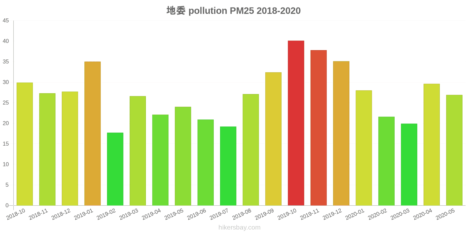 pollution pm25 hikersbay.com