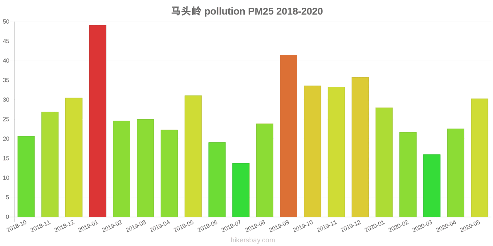 pollution pm25 hikersbay.com