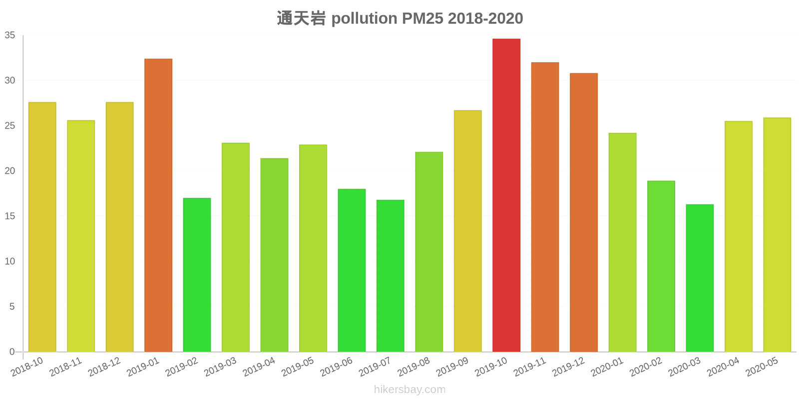 pollution pm25 hikersbay.com