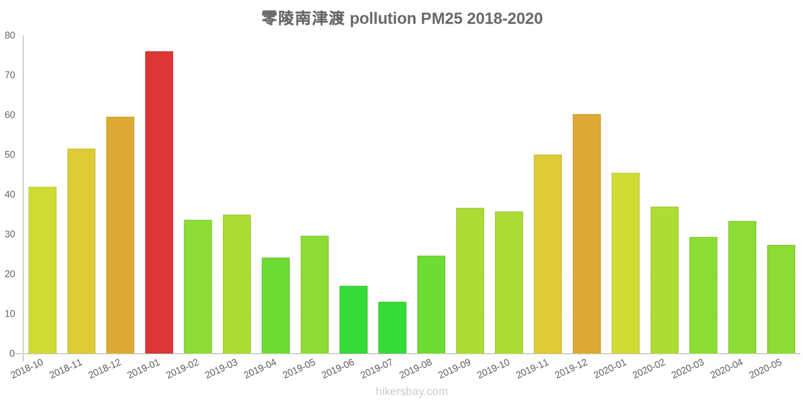 pollution pm25 hikersbay.com