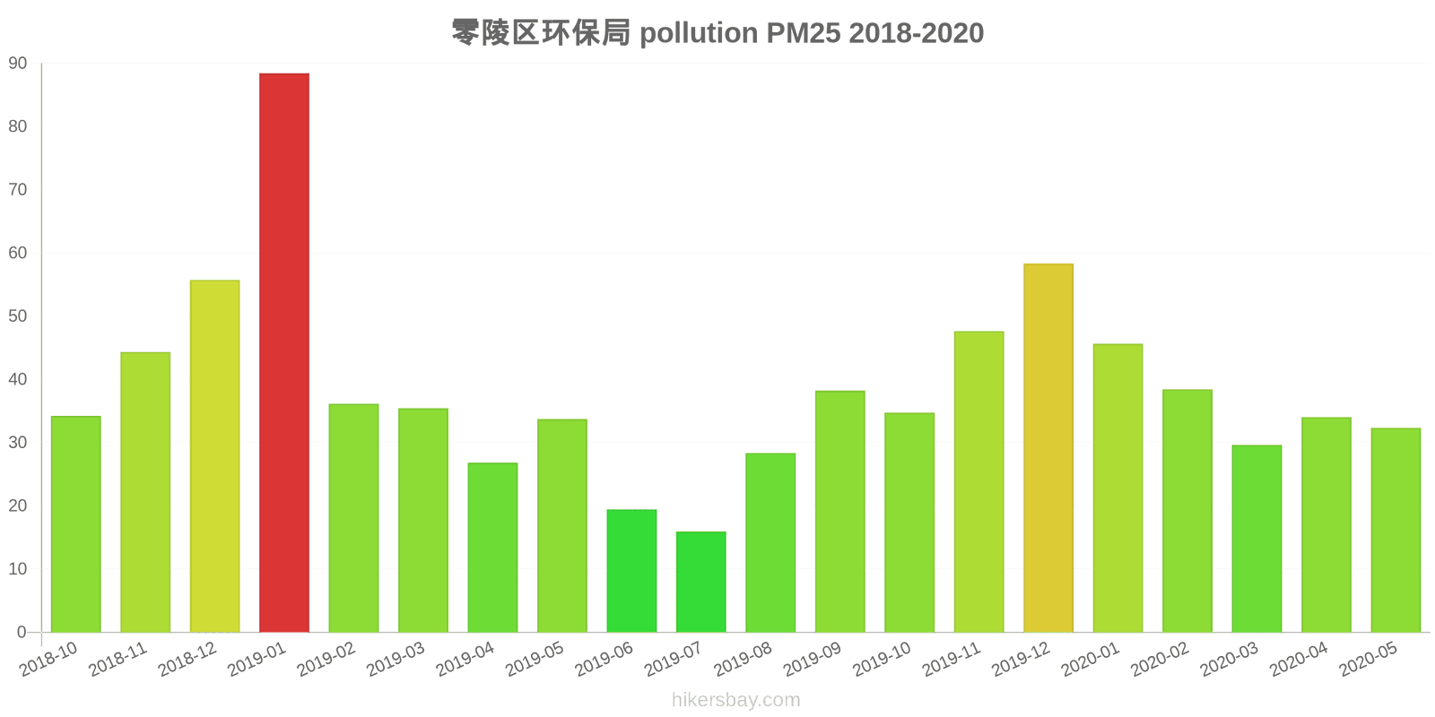 pollution pm25 hikersbay.com