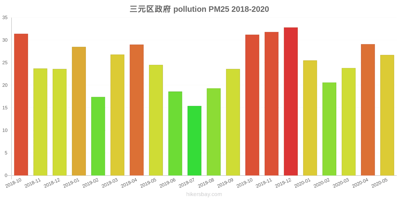 pollution pm25 hikersbay.com