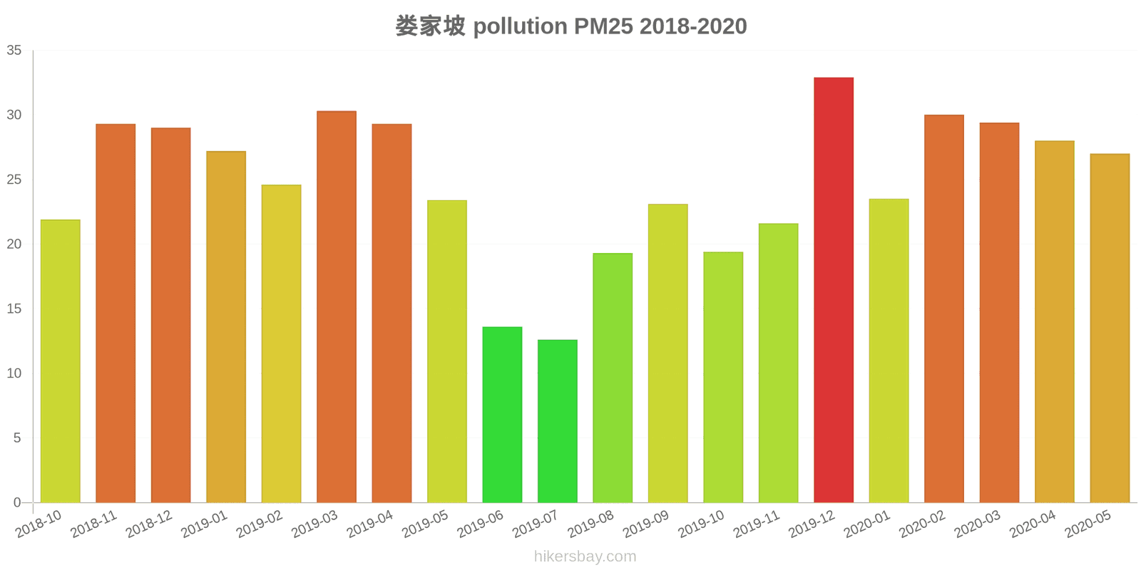 pollution pm25 hikersbay.com