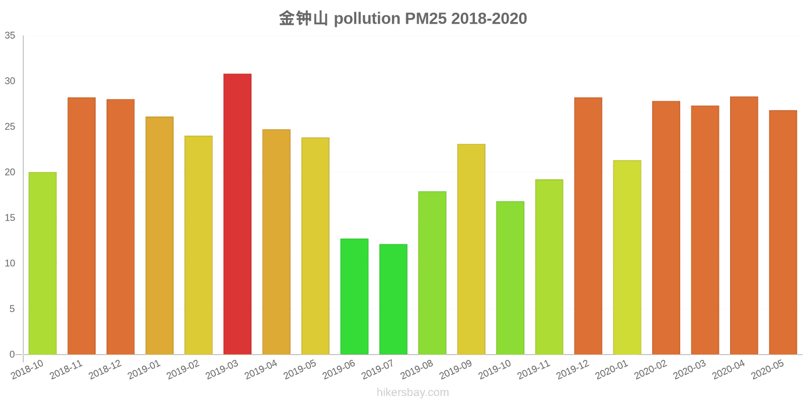 pollution pm25 hikersbay.com