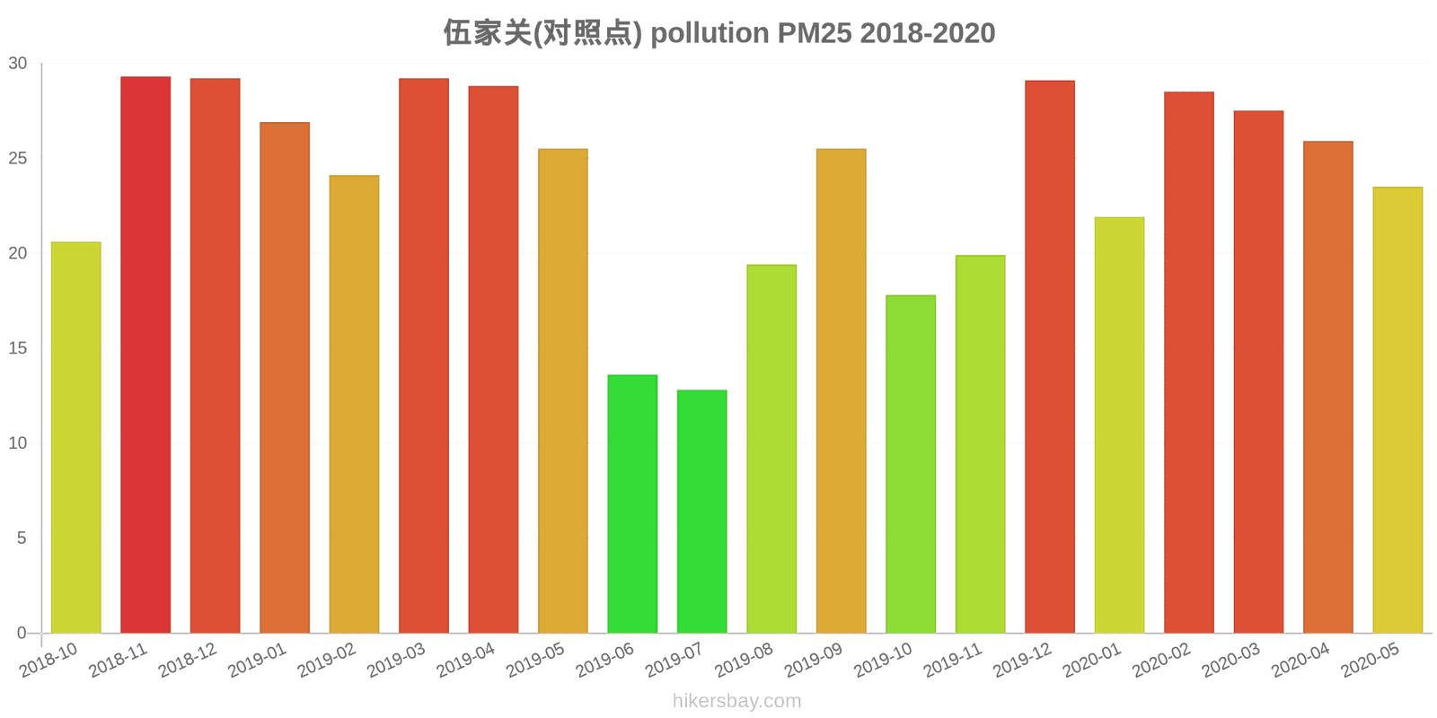 pollution pm25 hikersbay.com