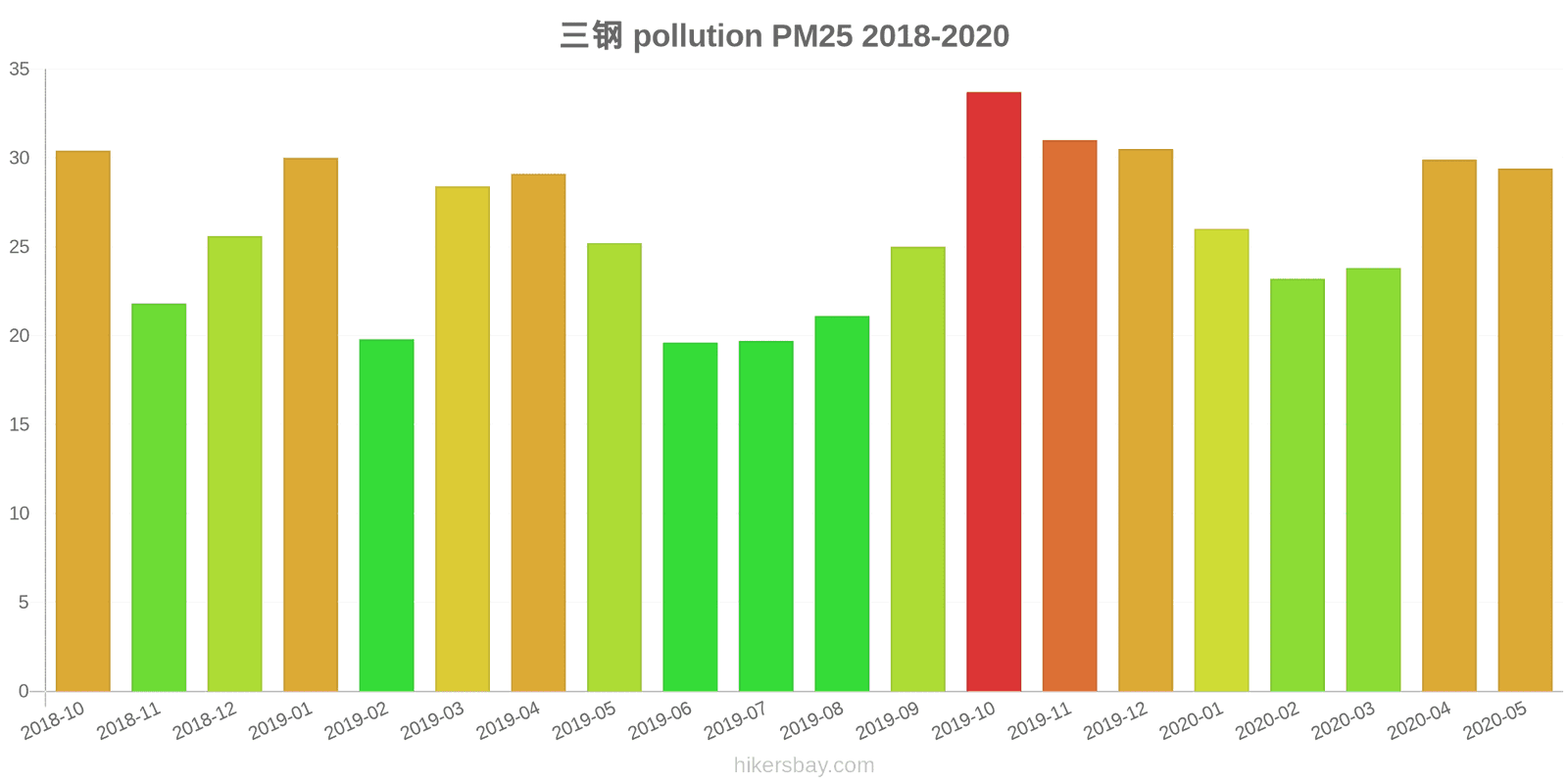 pollution pm25 hikersbay.com
