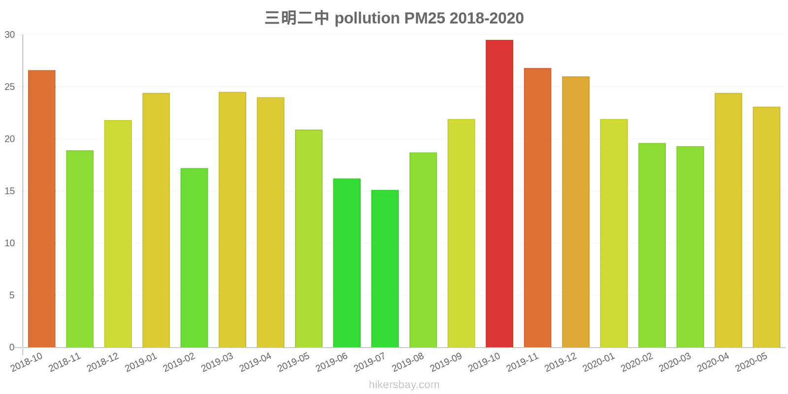 pollution pm25 hikersbay.com
