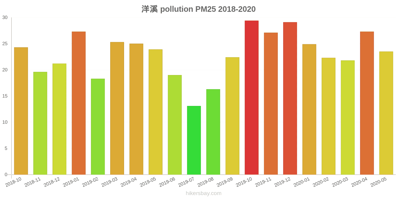 pollution pm25 hikersbay.com