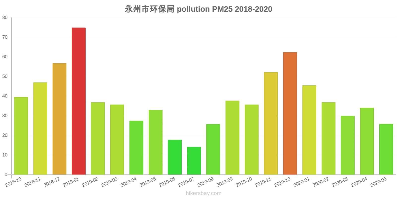 pollution pm25 hikersbay.com