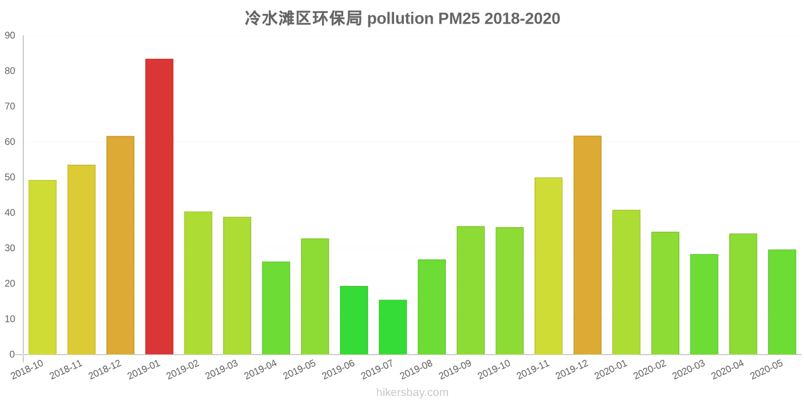 pollution pm25 hikersbay.com