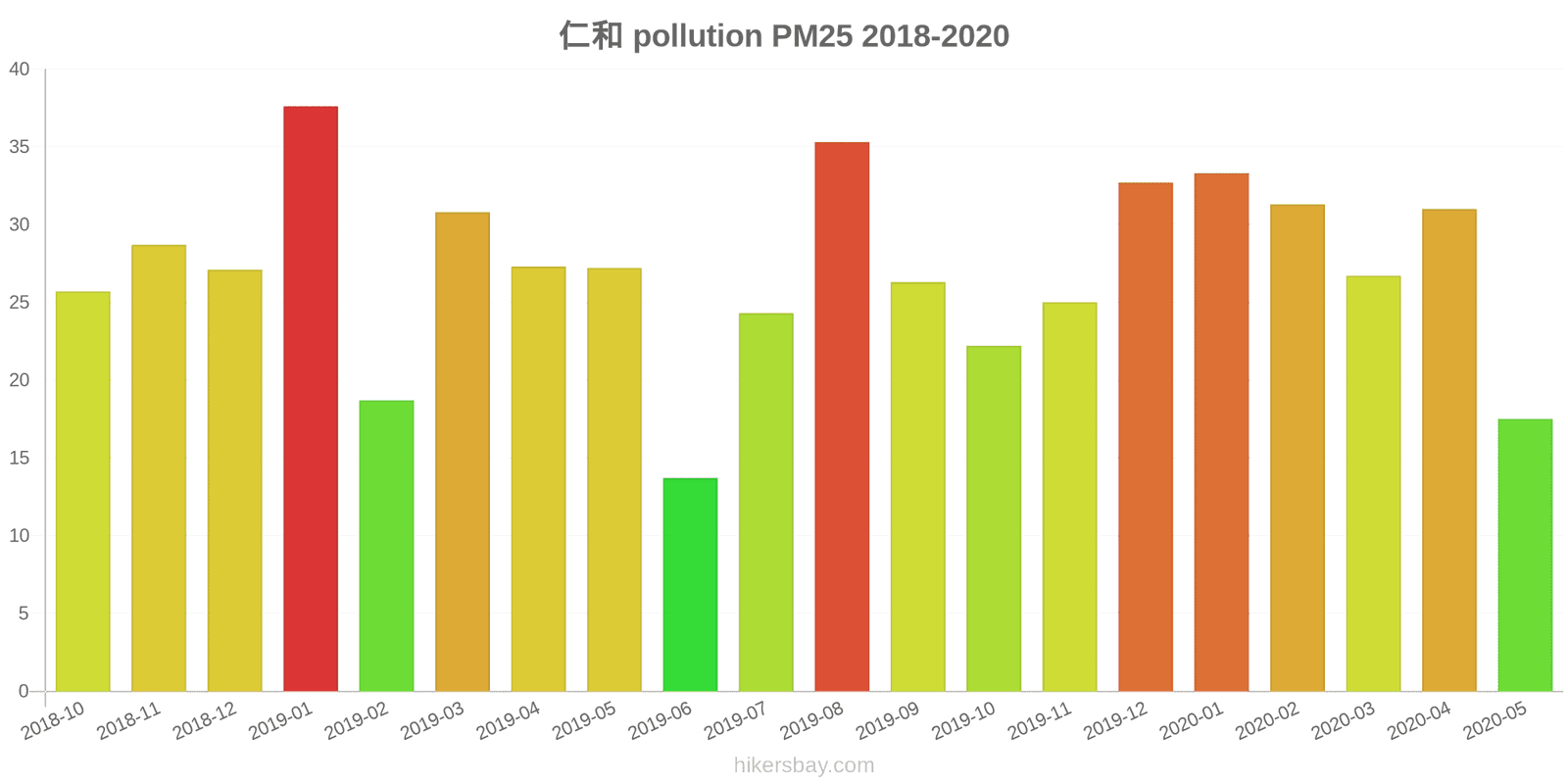 pollution pm25 hikersbay.com