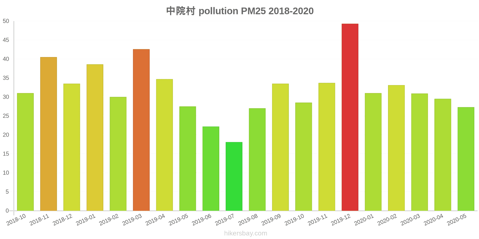 pollution pm25 hikersbay.com