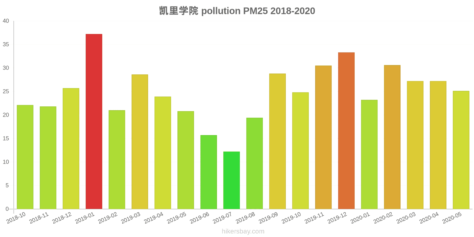 pollution pm25 hikersbay.com