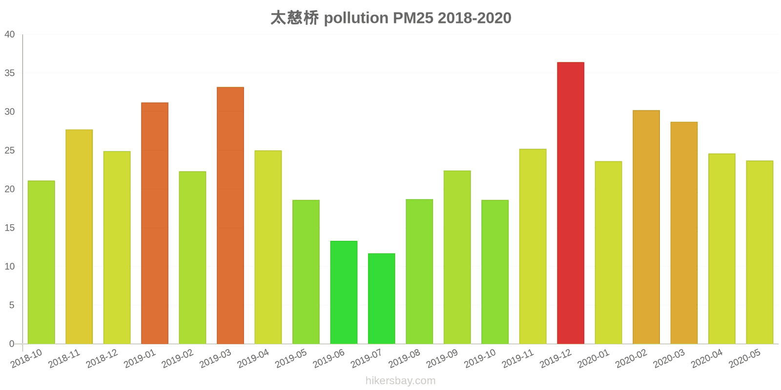 pollution pm25 hikersbay.com