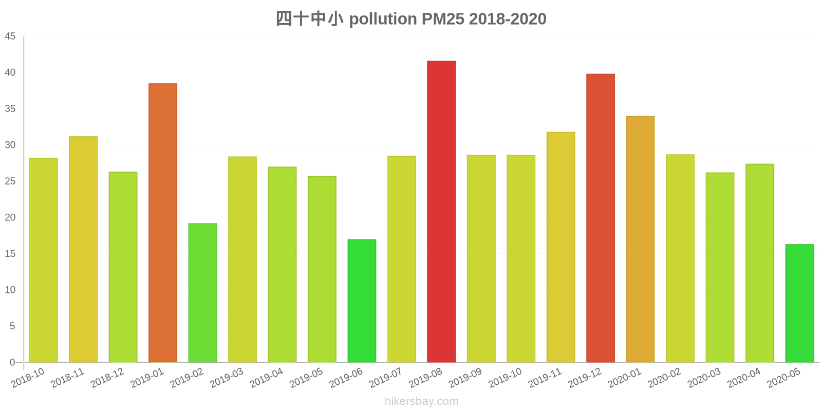 pollution pm25 hikersbay.com