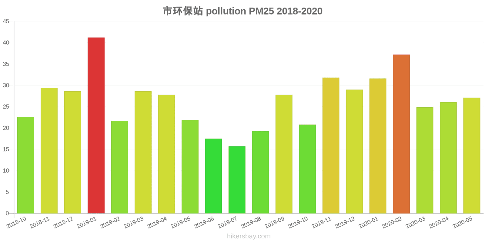 pollution pm25 hikersbay.com