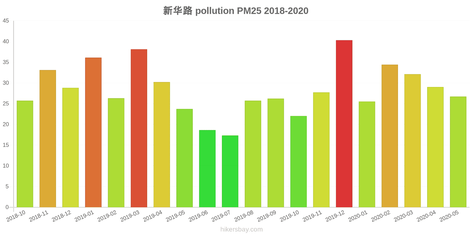 pollution pm25 hikersbay.com
