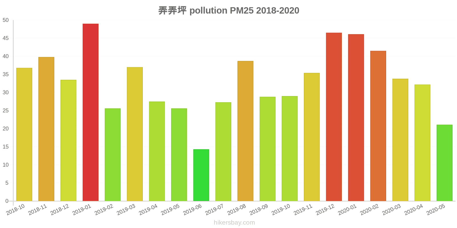pollution pm25 hikersbay.com