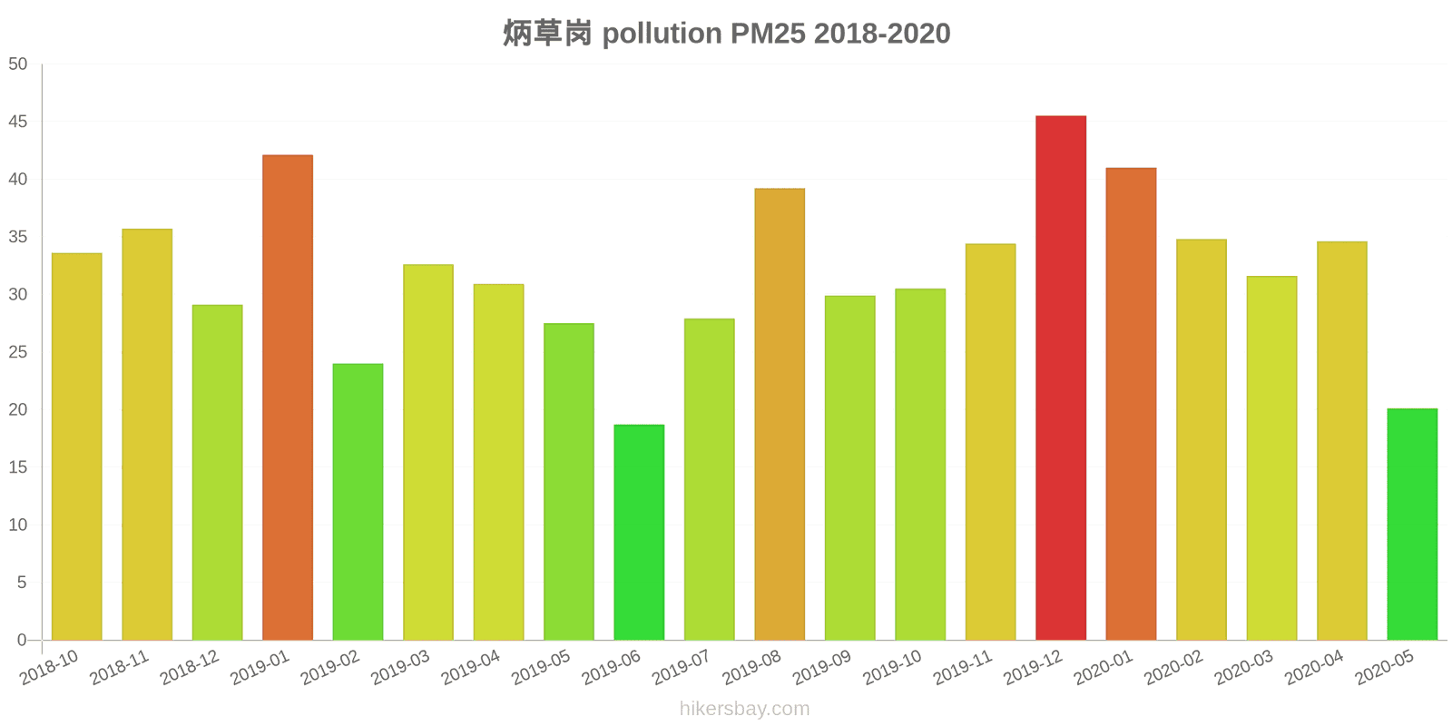 pollution pm25 hikersbay.com