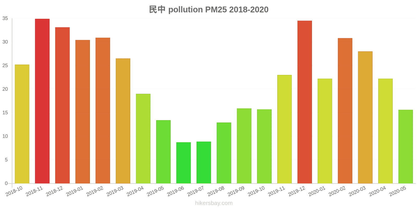 pollution pm25 hikersbay.com