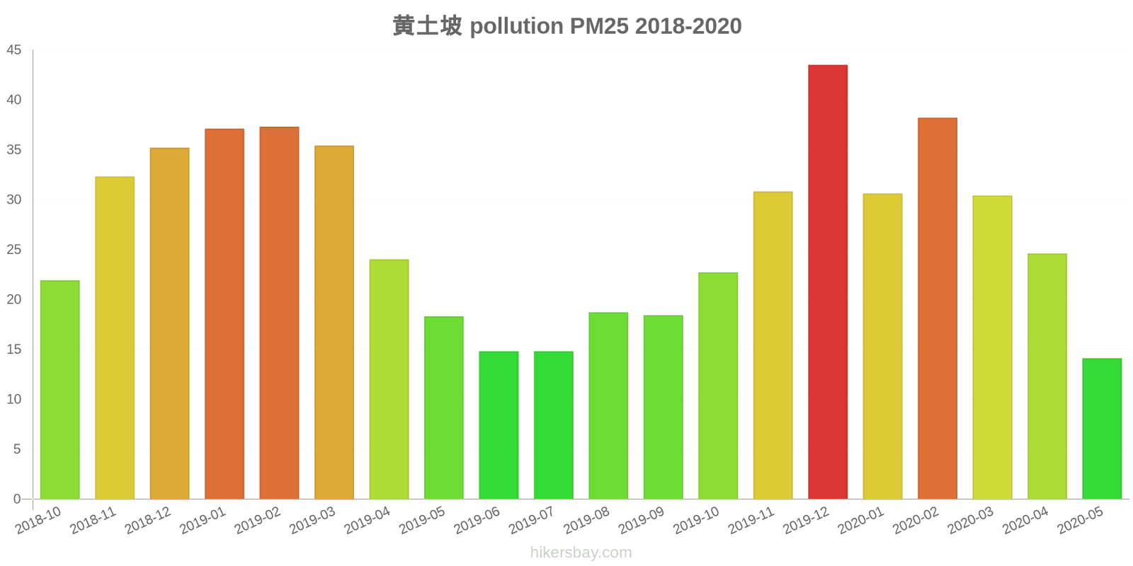 pollution pm25 hikersbay.com
