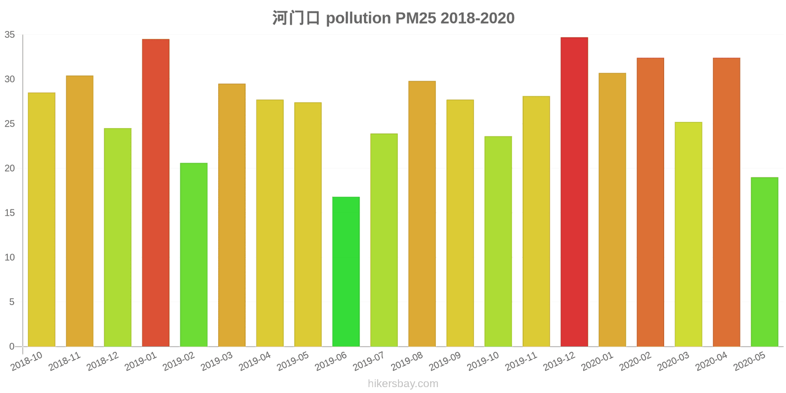 pollution pm25 hikersbay.com