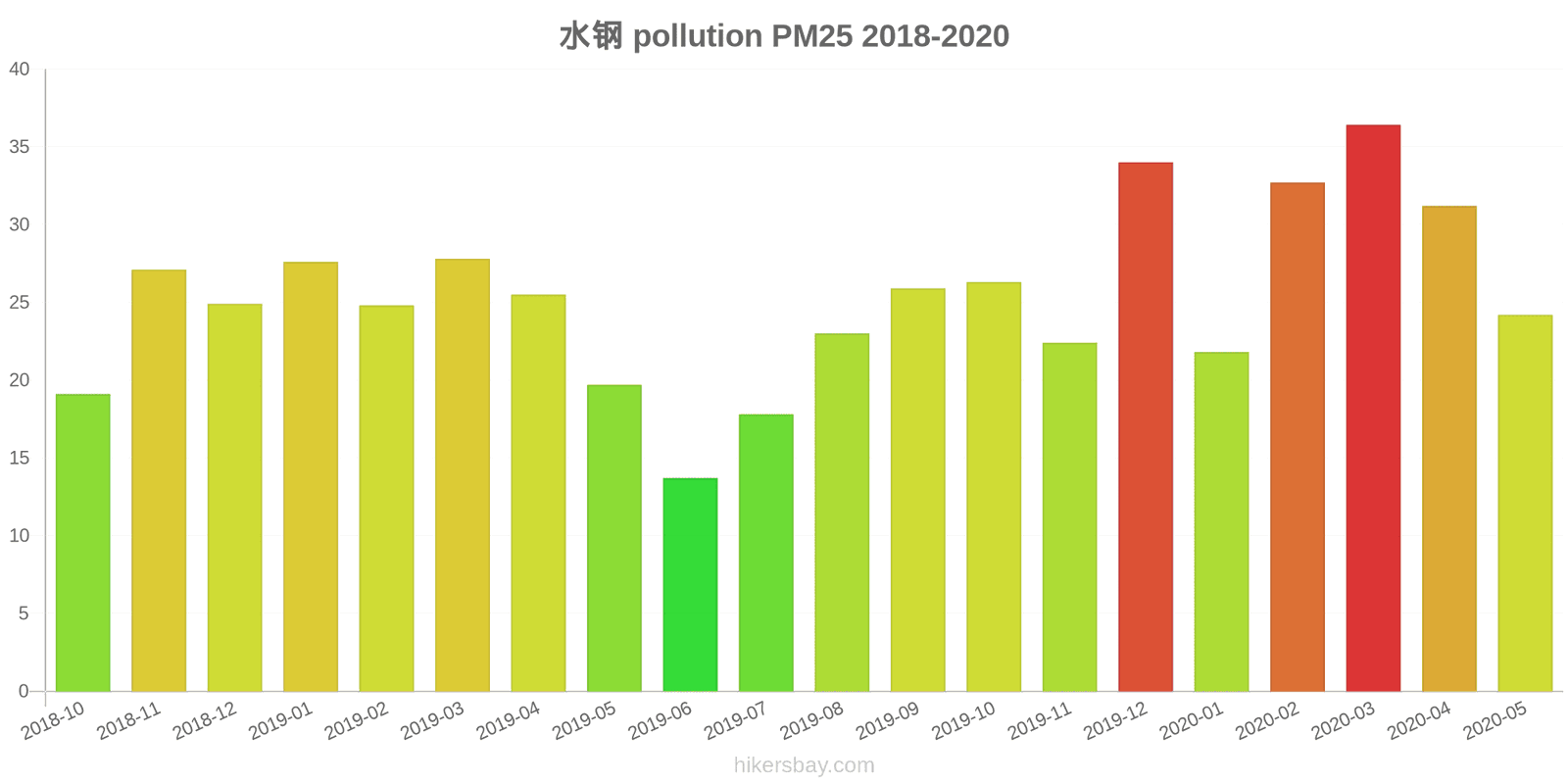 pollution pm25 hikersbay.com