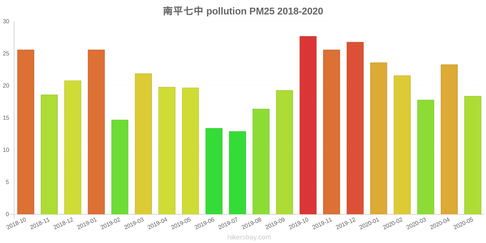pollution pm25 hikersbay.com