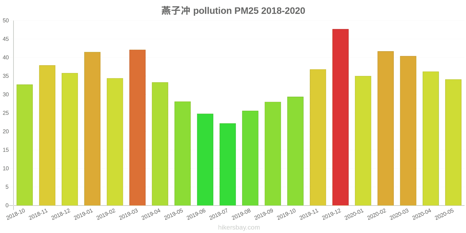 pollution pm25 hikersbay.com