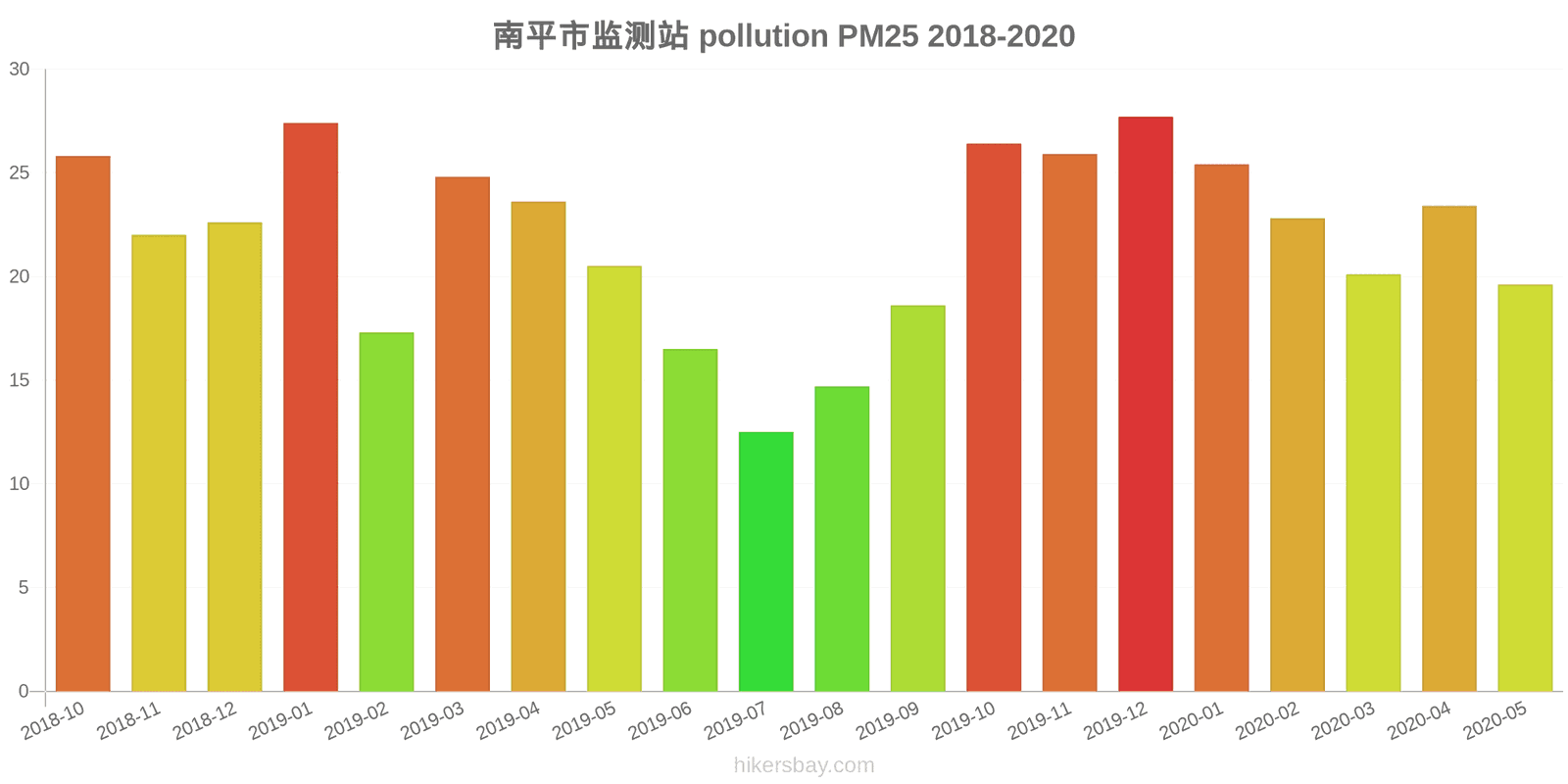 pollution pm25 hikersbay.com