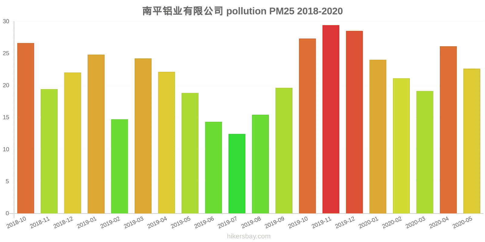 pollution pm25 hikersbay.com