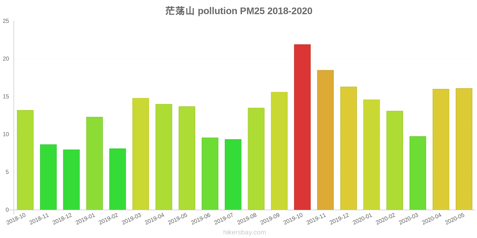pollution pm25 hikersbay.com