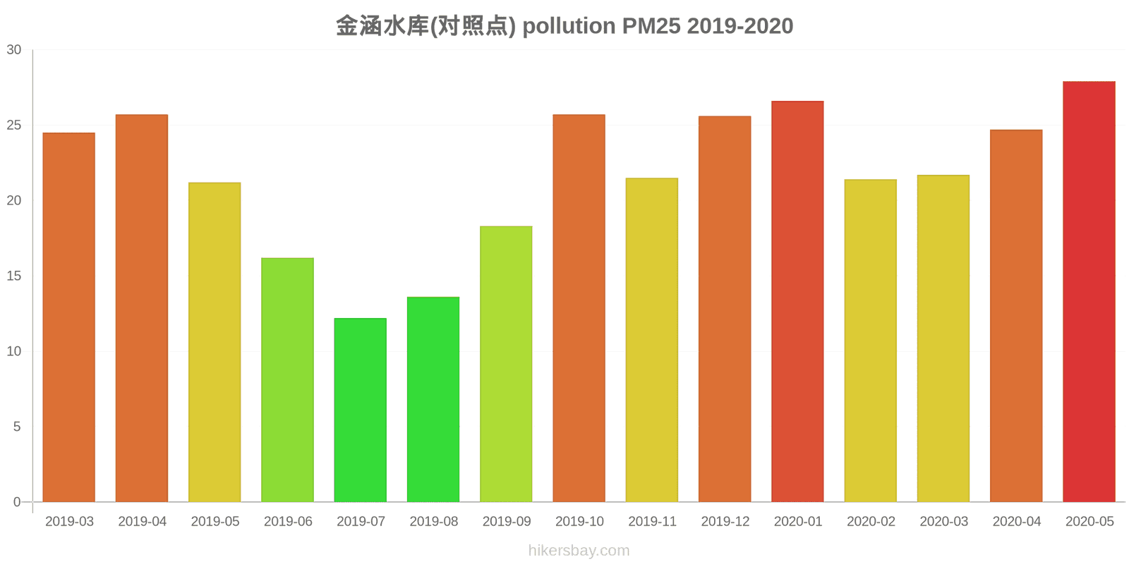 pollution pm25 hikersbay.com