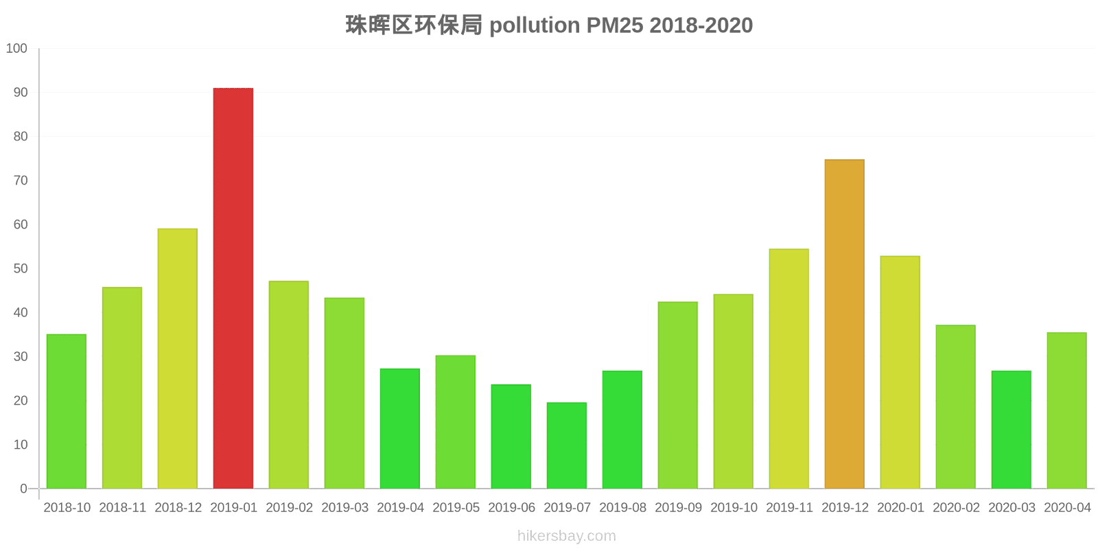 pollution pm25 hikersbay.com