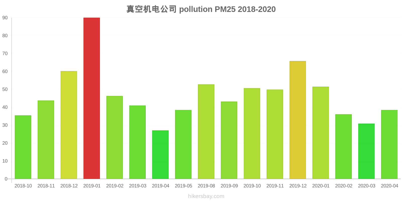 pollution pm25 hikersbay.com