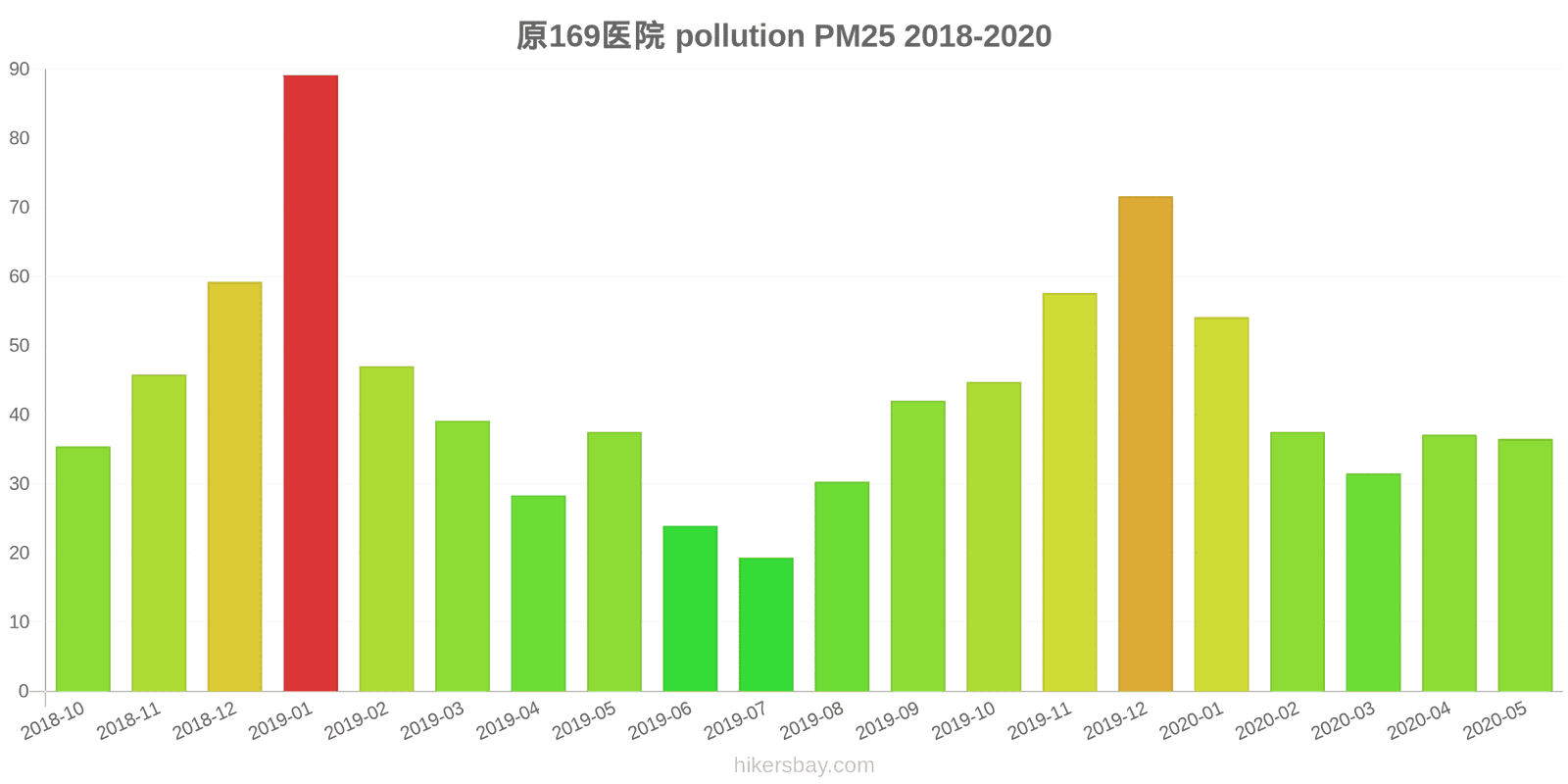 pollution pm25 hikersbay.com